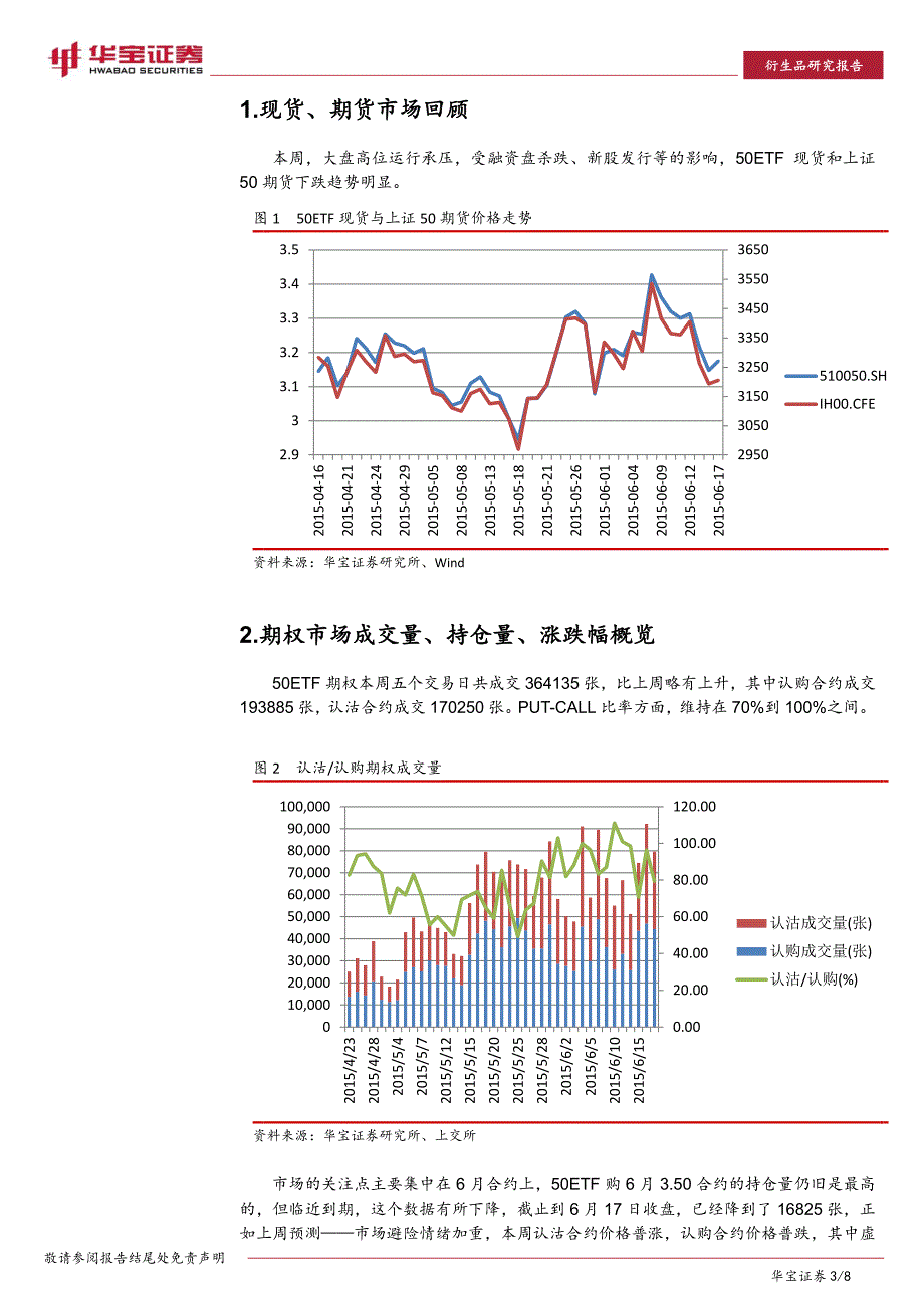 价格分化明显认购向南,认沽向北_第3页