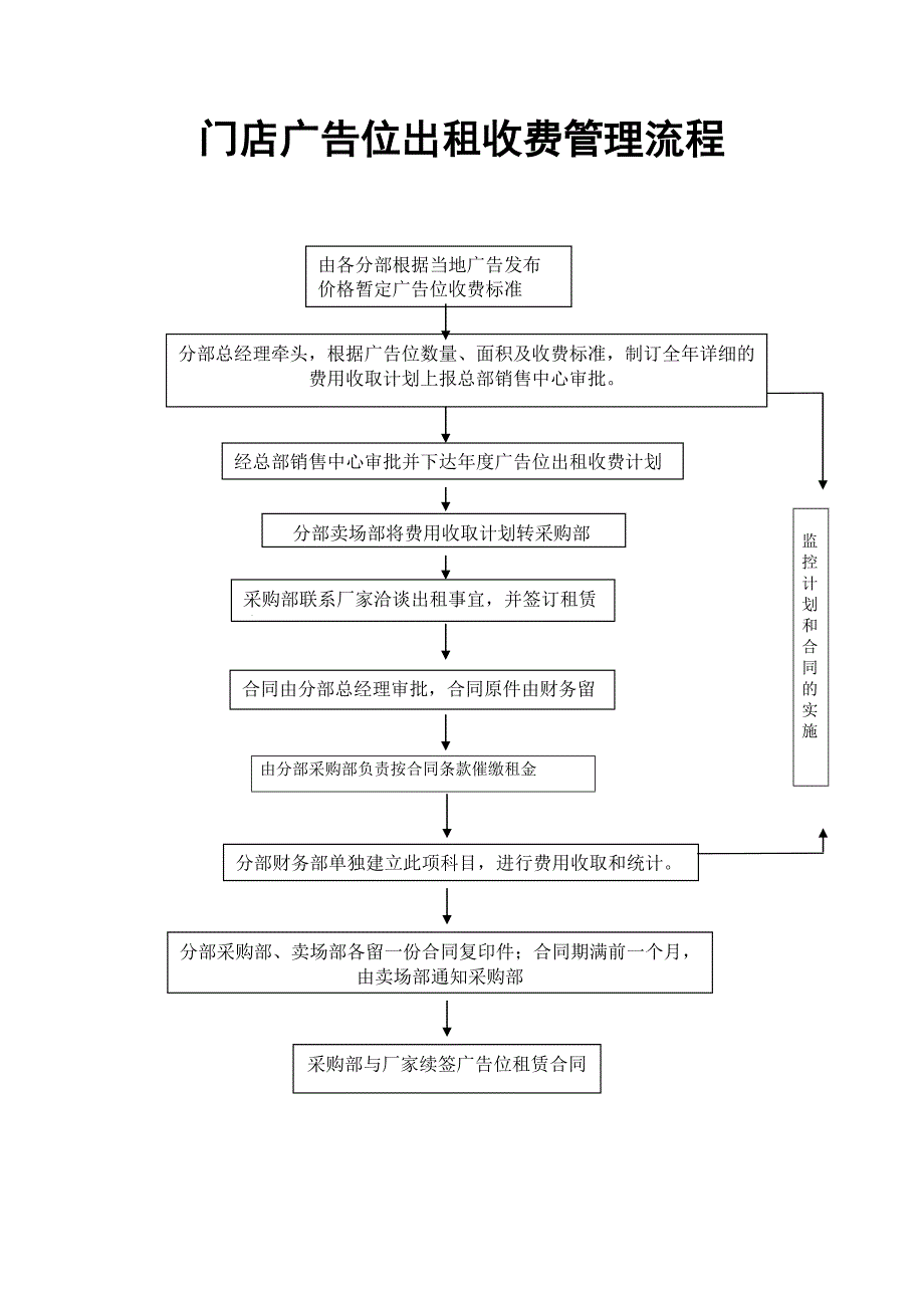 商场广告位出租收费管理流程_第1页