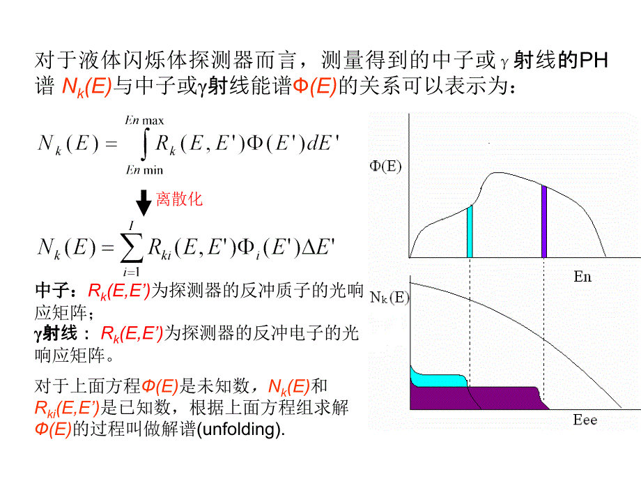 bc501a型液闪测量ambe中子源中子能谱_第4页