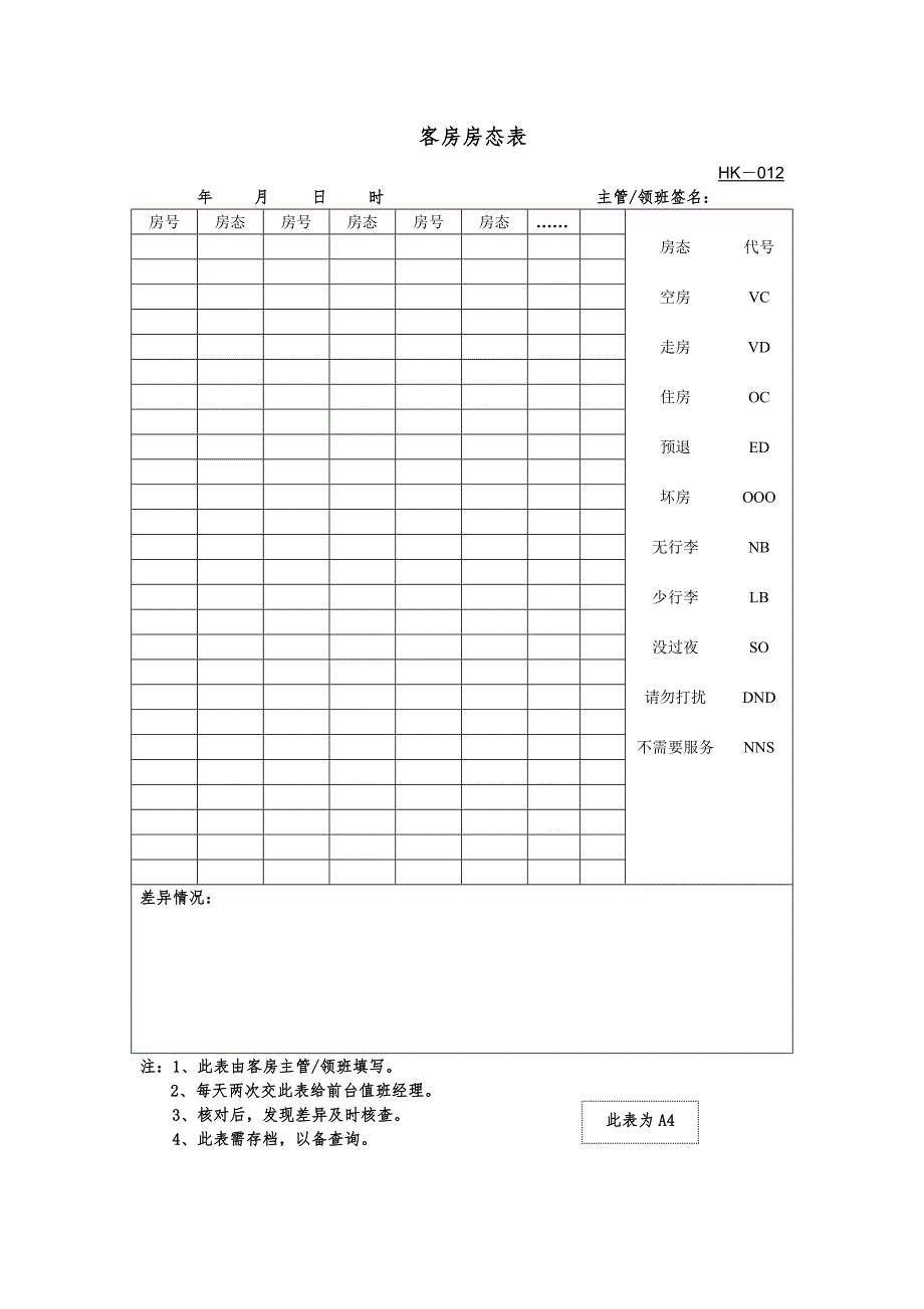 宾馆酒店客房服务客房房态表_第1页