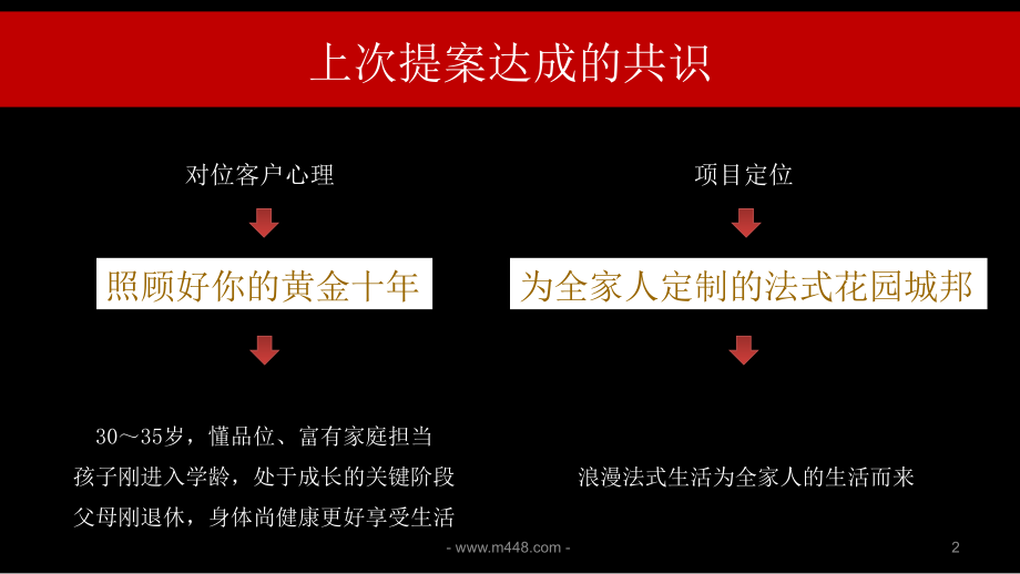 北京某广告公司双龙伦敦第五区2013全年推广执行案ppt_第2页