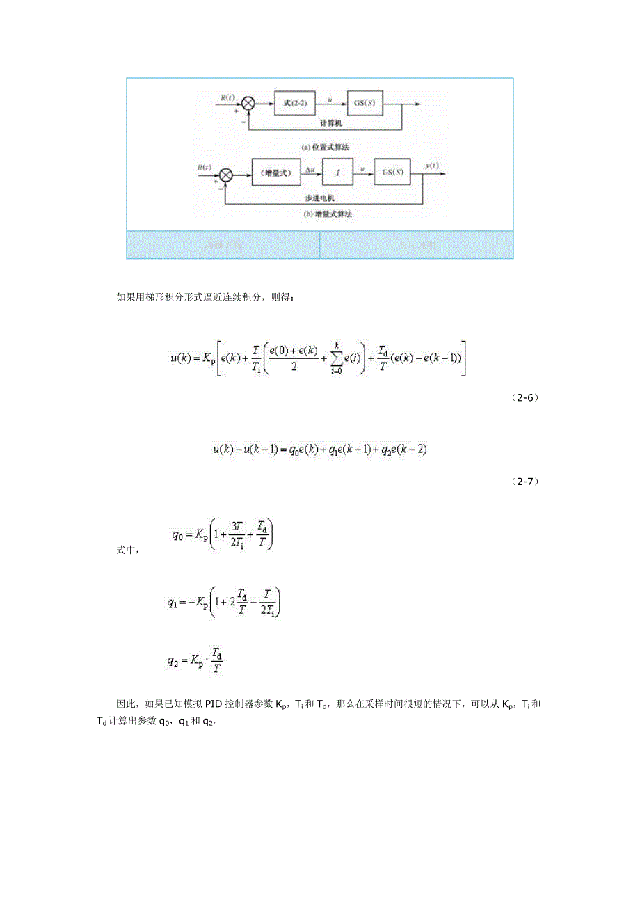 增量式PID和位置式PID_第4页