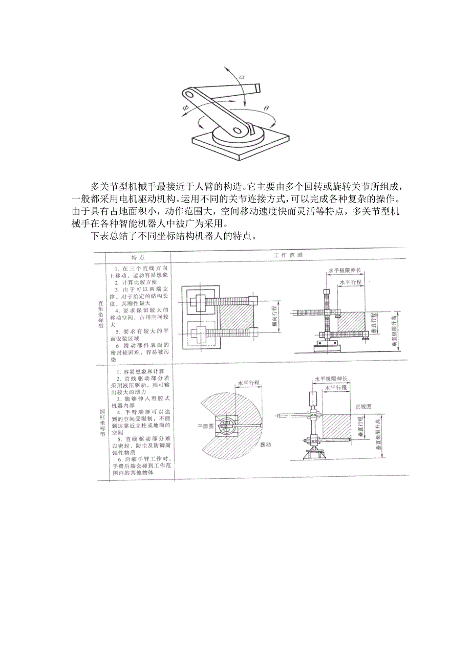 机器人的结构形式及各类结构的特点_第4页