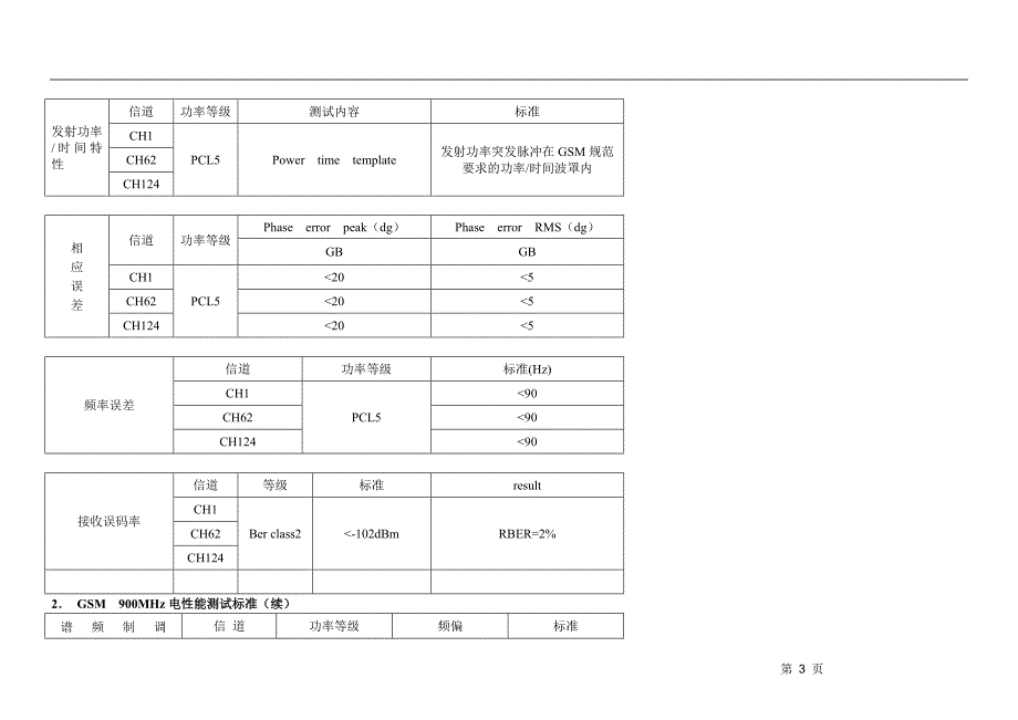 手机产品质量检验标准_第3页