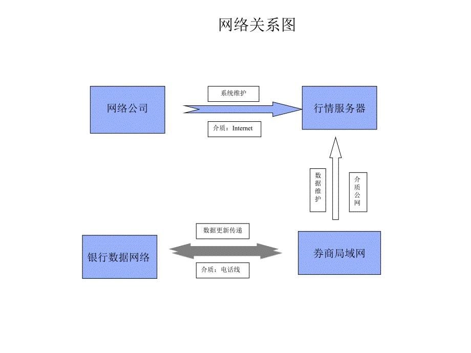 网络入侵案例浅析_第5页