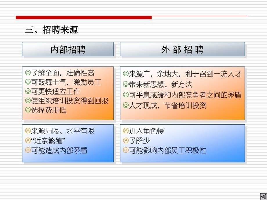 企业人才招聘与选择技巧_第5页