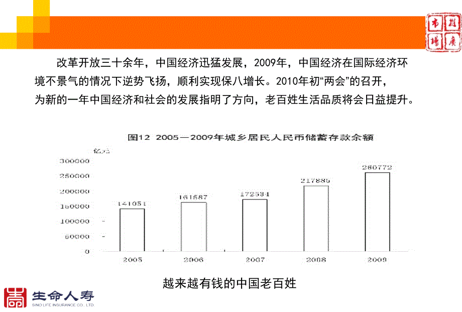 生命人寿“吉祥三宝”产品解析(总公司市场推广部)ppt_第4页