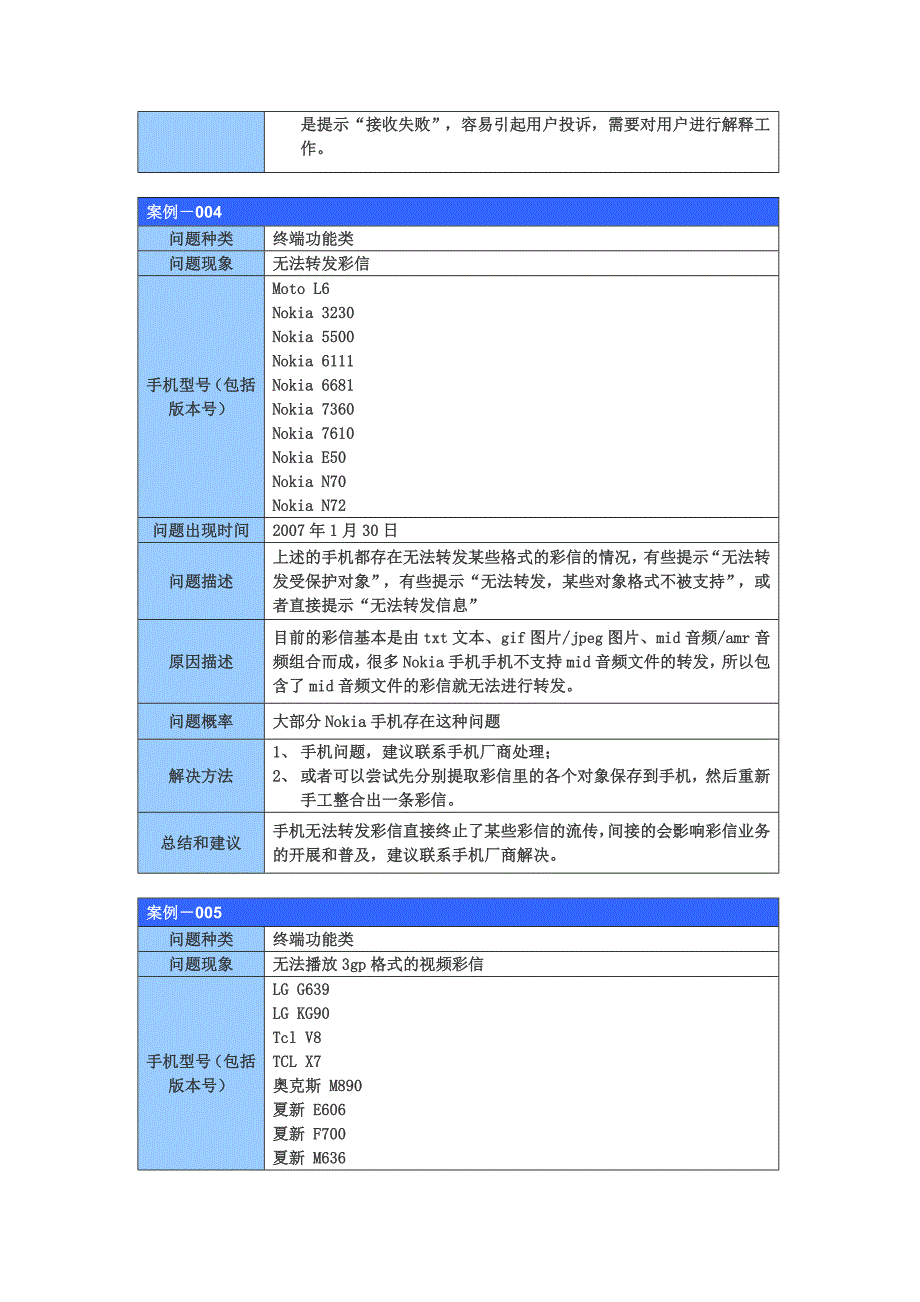 彩信端到端测试问题案例_第4页