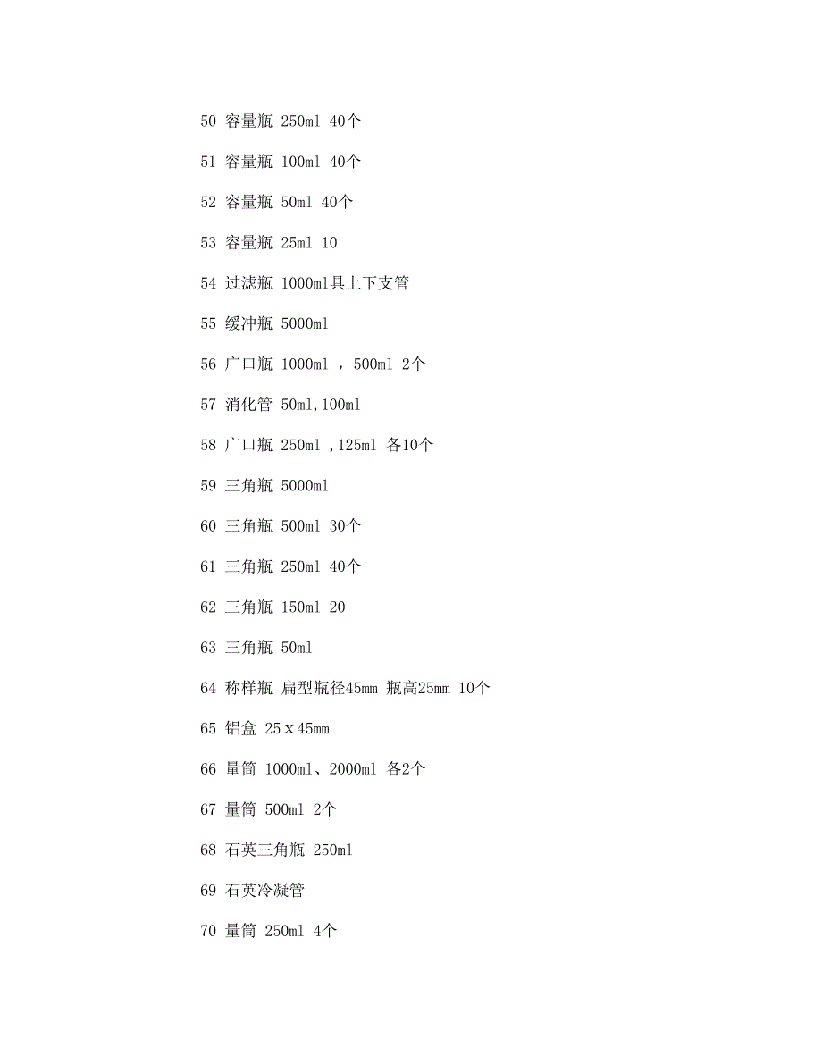 实验室药品和玻璃仪器清单_第2页