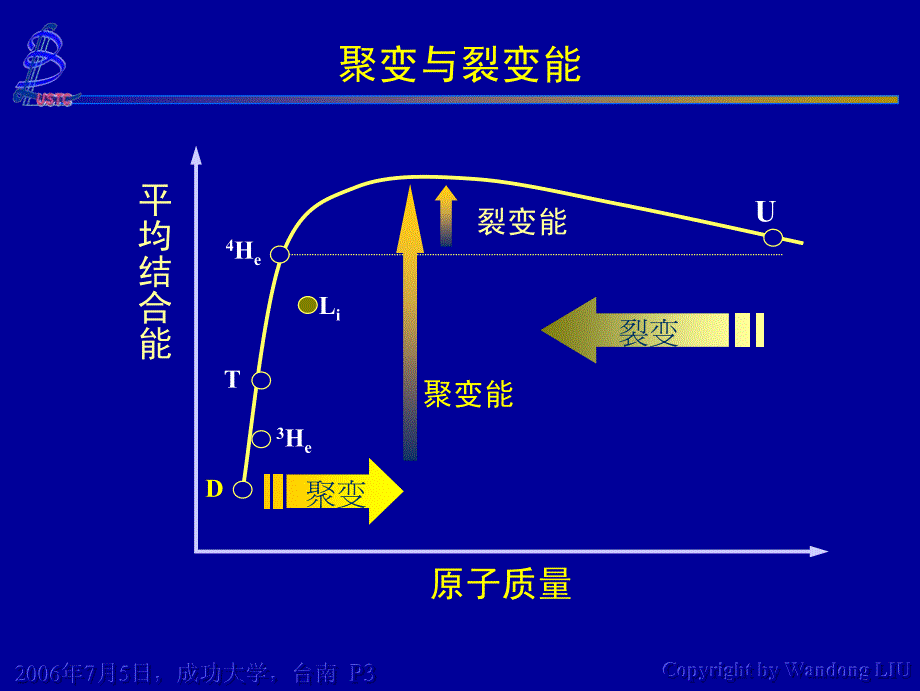 潘宁阱电子聚心研究_第3页