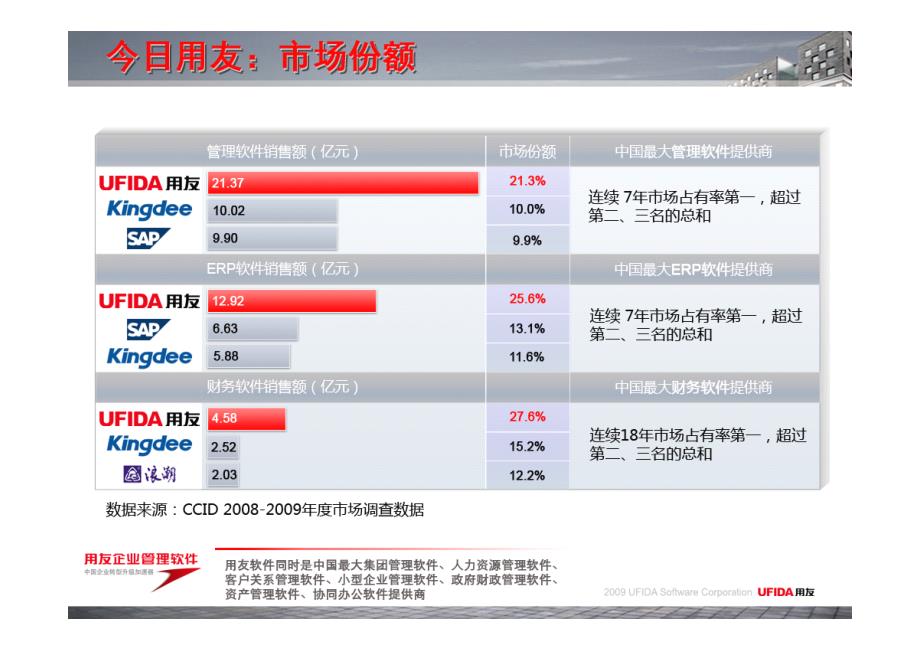 用友U8OA协同办公平台解决_第4页