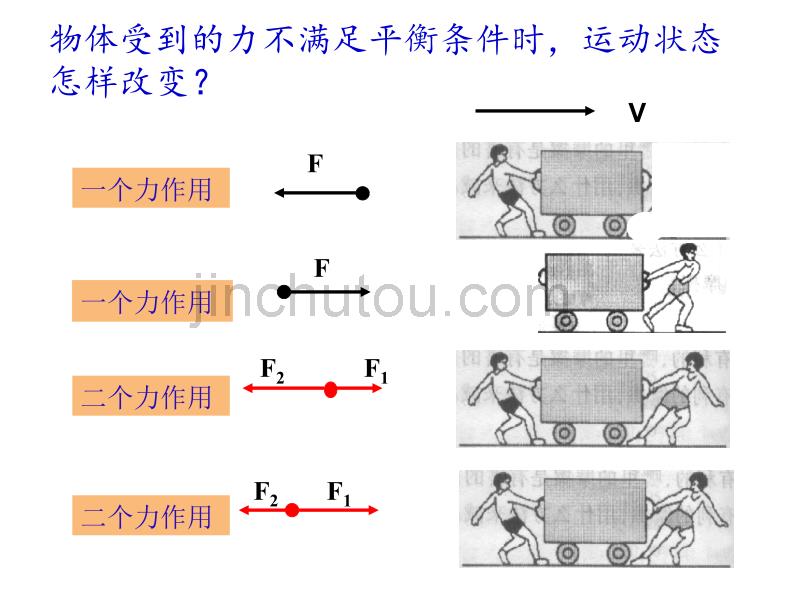 力与运动的关系.ppt_第5页