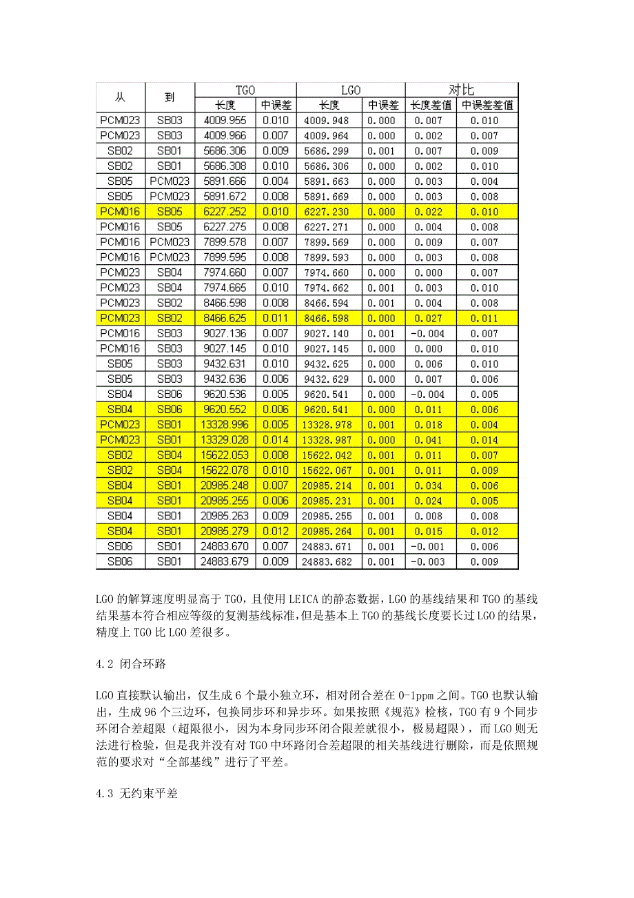 gpslgo基线解算 (1)_第2页