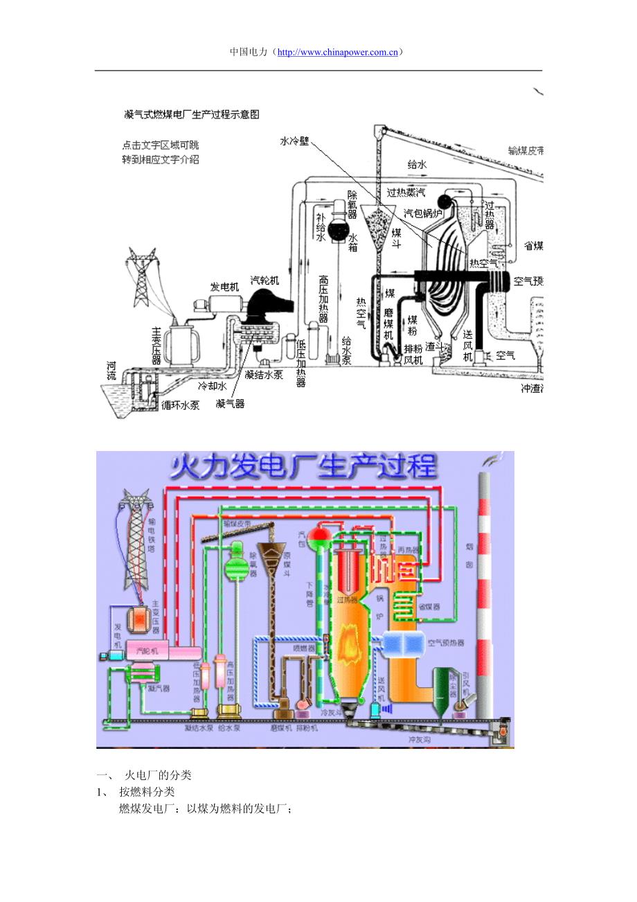 火力发电厂的原理及设备介绍_第4页