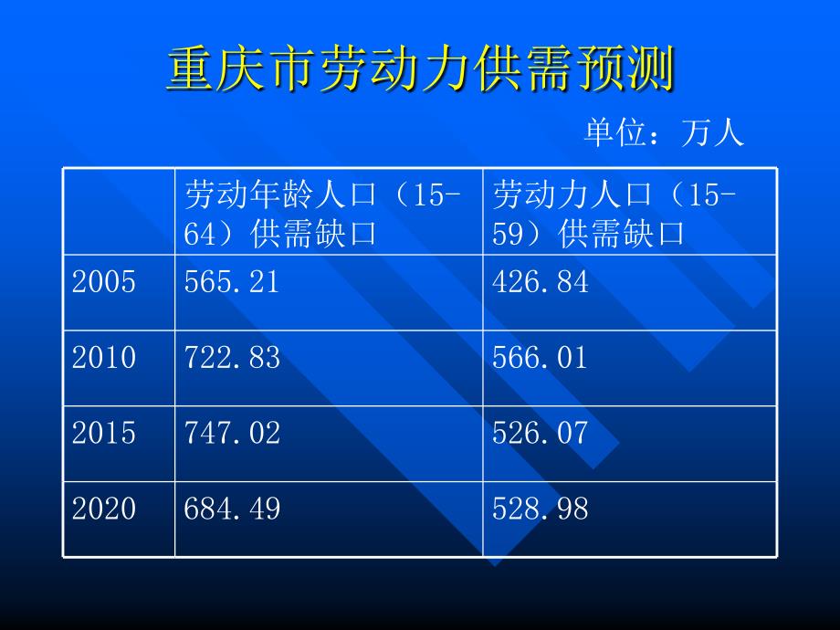 城乡统筹下的农村劳动力转移研究_第4页