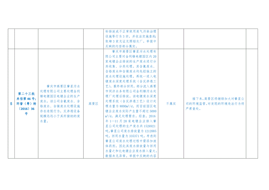 中央第四环境保护督察组交办肇庆市环境问题举报件（12月29_第3页