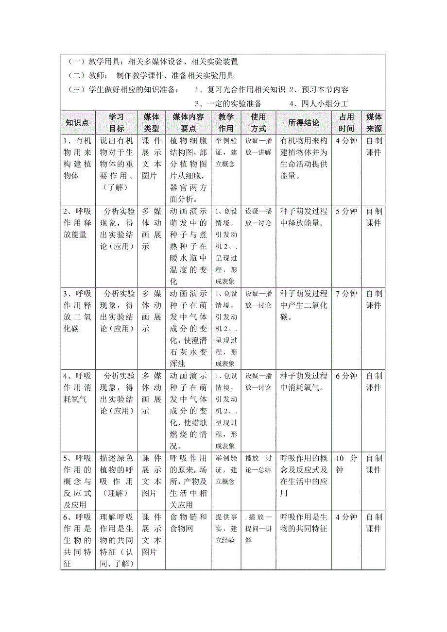 生物教学设计方案_第3页