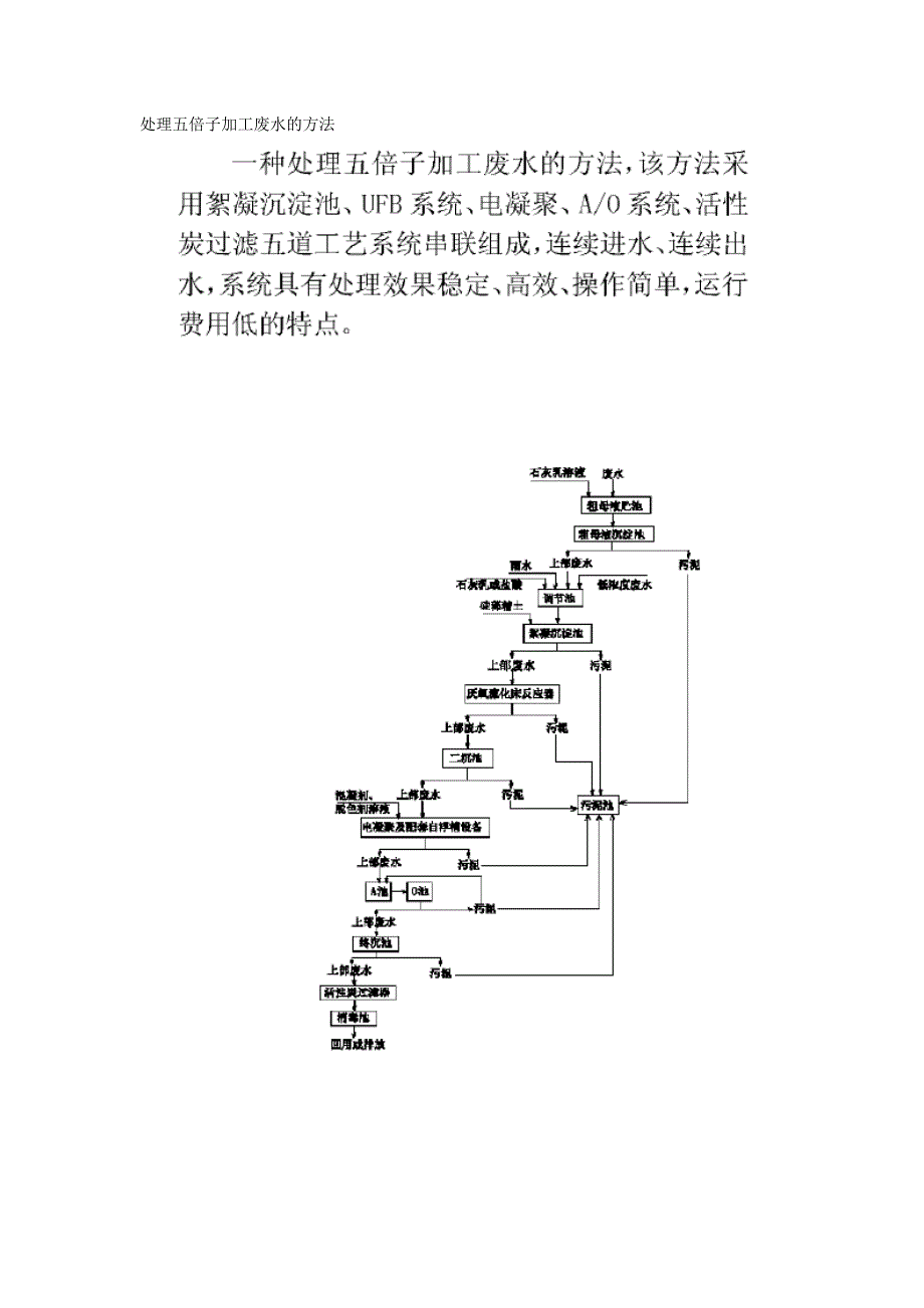 处理五倍子加工废水的方法_第1页