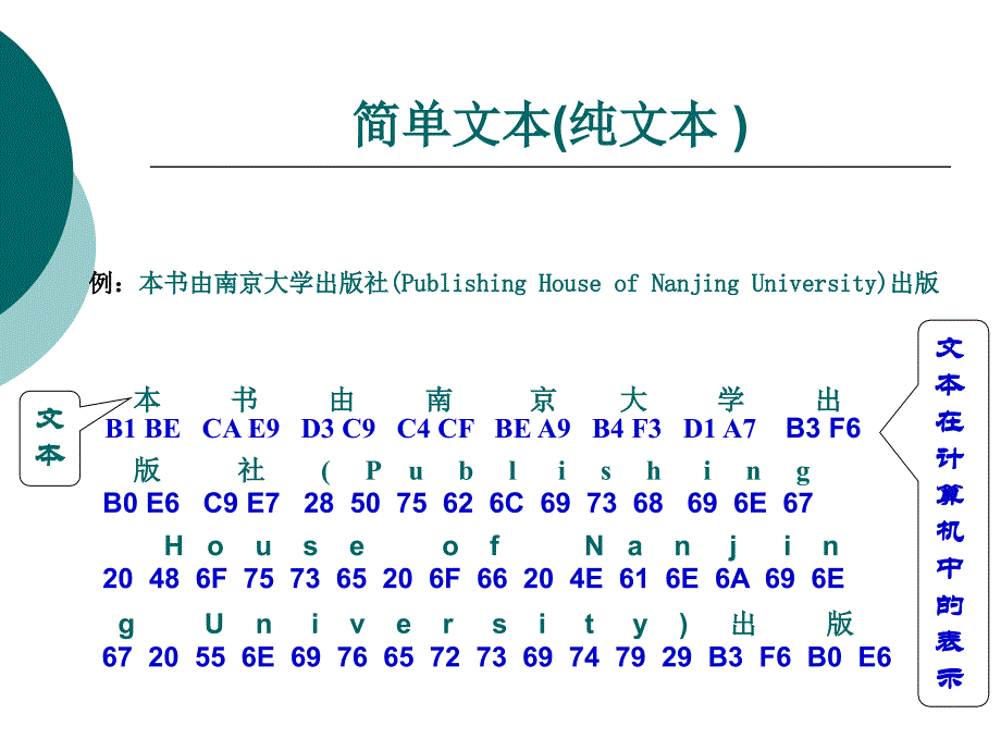 了解文本媒体的编码方式_第4页