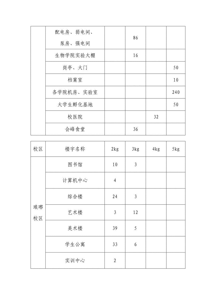 灭火器维修、检测、换装技术要求和参数_第5页