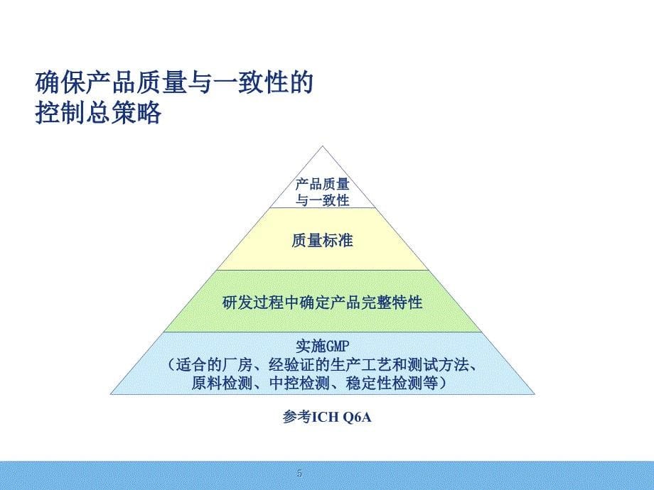 无菌药品的gmp检查培训课件_第5页