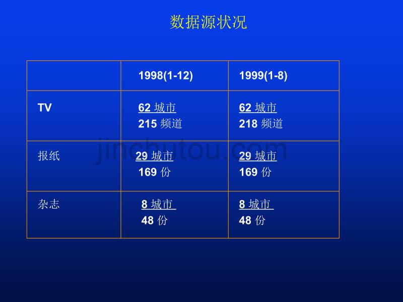 竞争品牌媒体投放分析_第2页