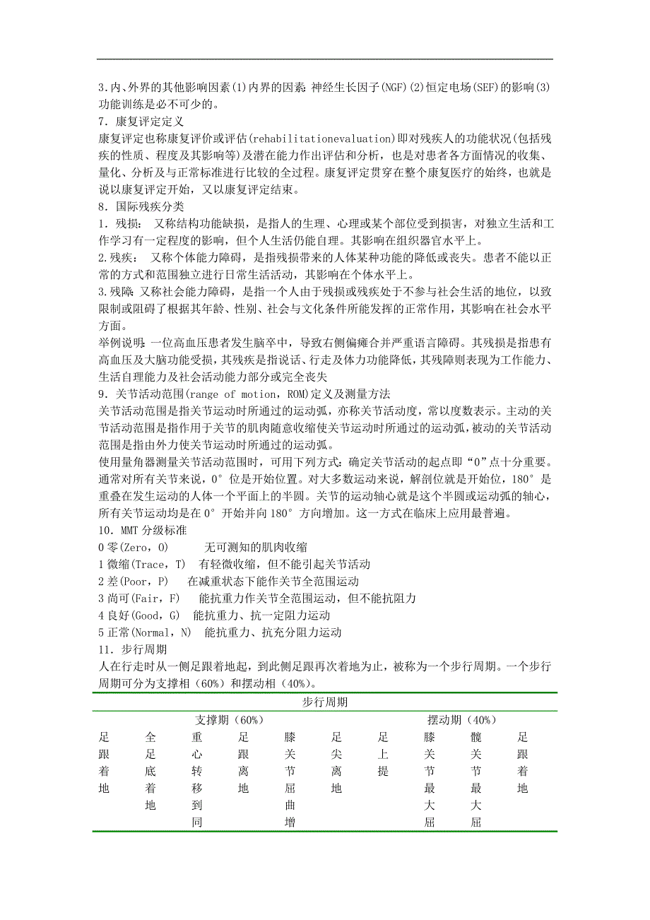 agjmwdc远_程教育康复医学复习资料_第2页