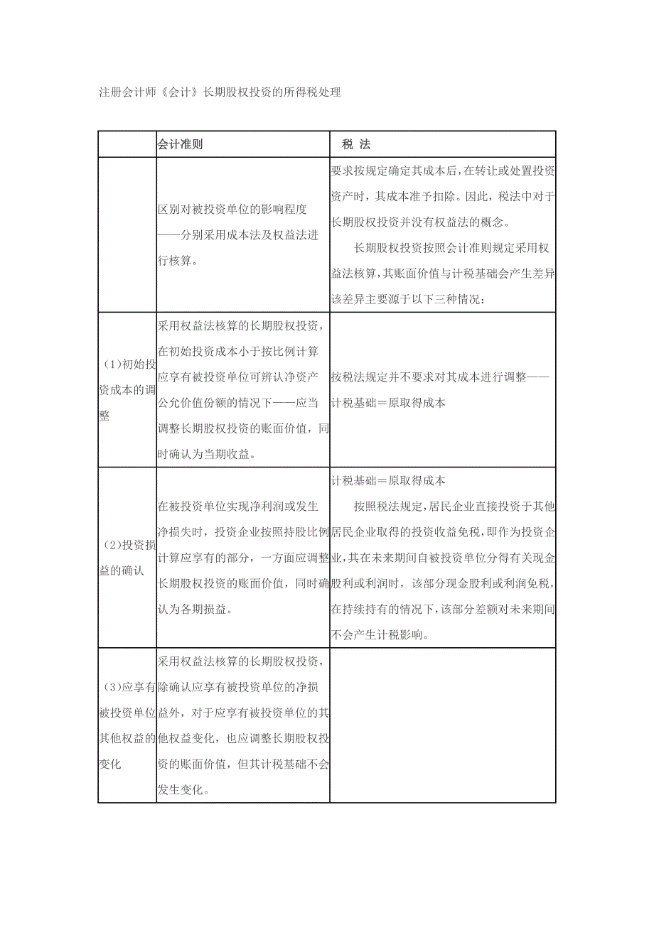 注册会计师《会计》长期股权投资的所得税处理_第1页