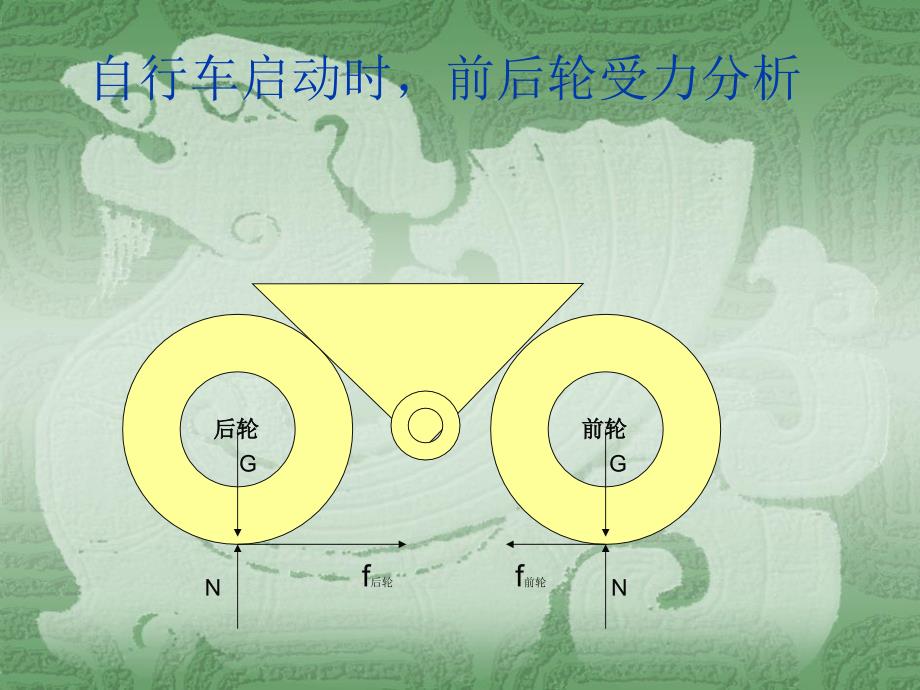 自行车在不同状态时的受力分析_第3页