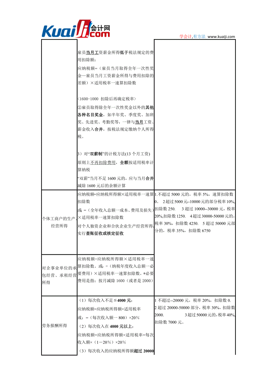 2014初级会计师考试《经济法基础》重要知识点表格汇总(二)_第3页