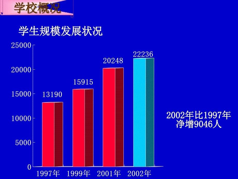 以重点学科建设为核心全面推进学校各项事业的发展广西大学_第5页