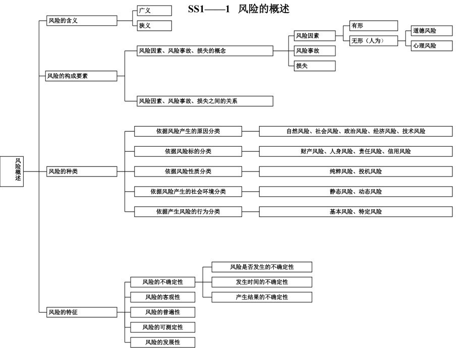 保险代理人资格考试要点讲解—生命人寿保险公司新人培训课程PPT模板课件演示文档幻灯片资料_第3页