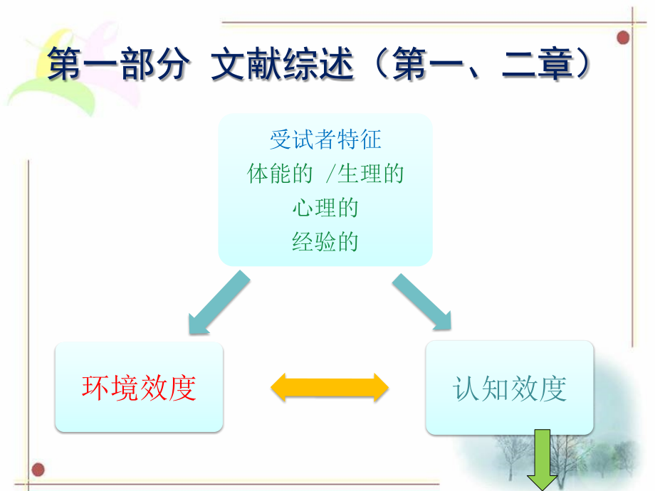 我国高校英语专业本科毕业论文评测的效度检验研究_第3页