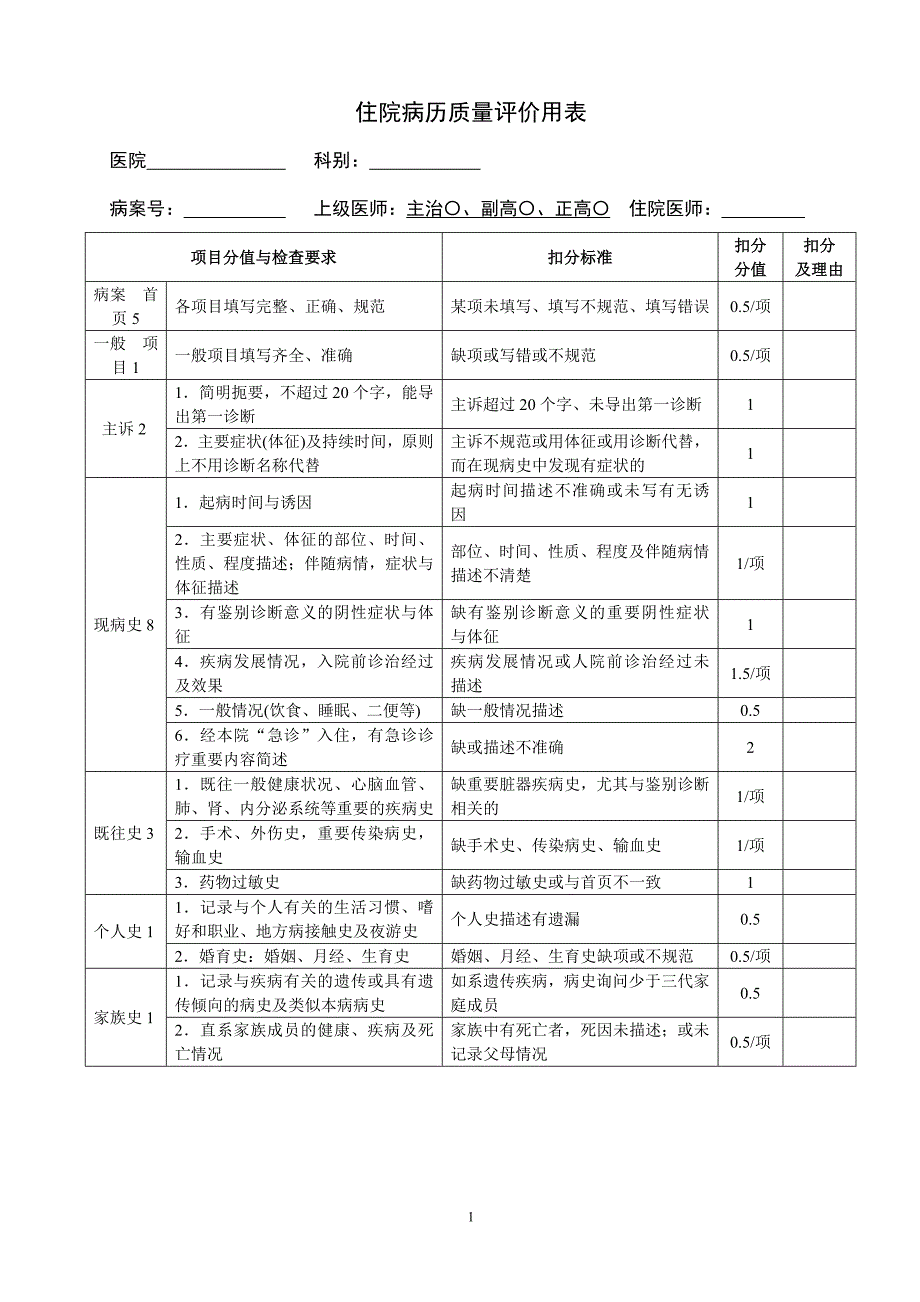 三级甲等综合医院住院病历质量评价用表_第1页