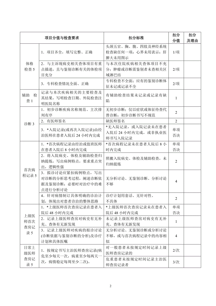 三级甲等综合医院住院病历质量评价用表_第2页