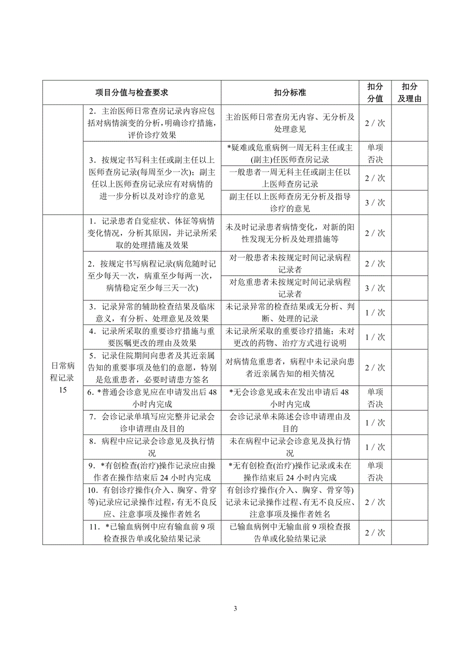 三级甲等综合医院住院病历质量评价用表_第3页