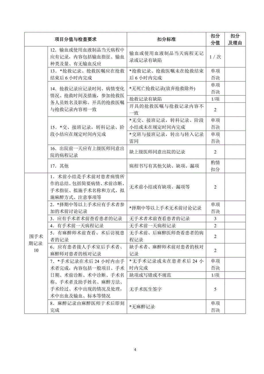 三级甲等综合医院住院病历质量评价用表_第4页