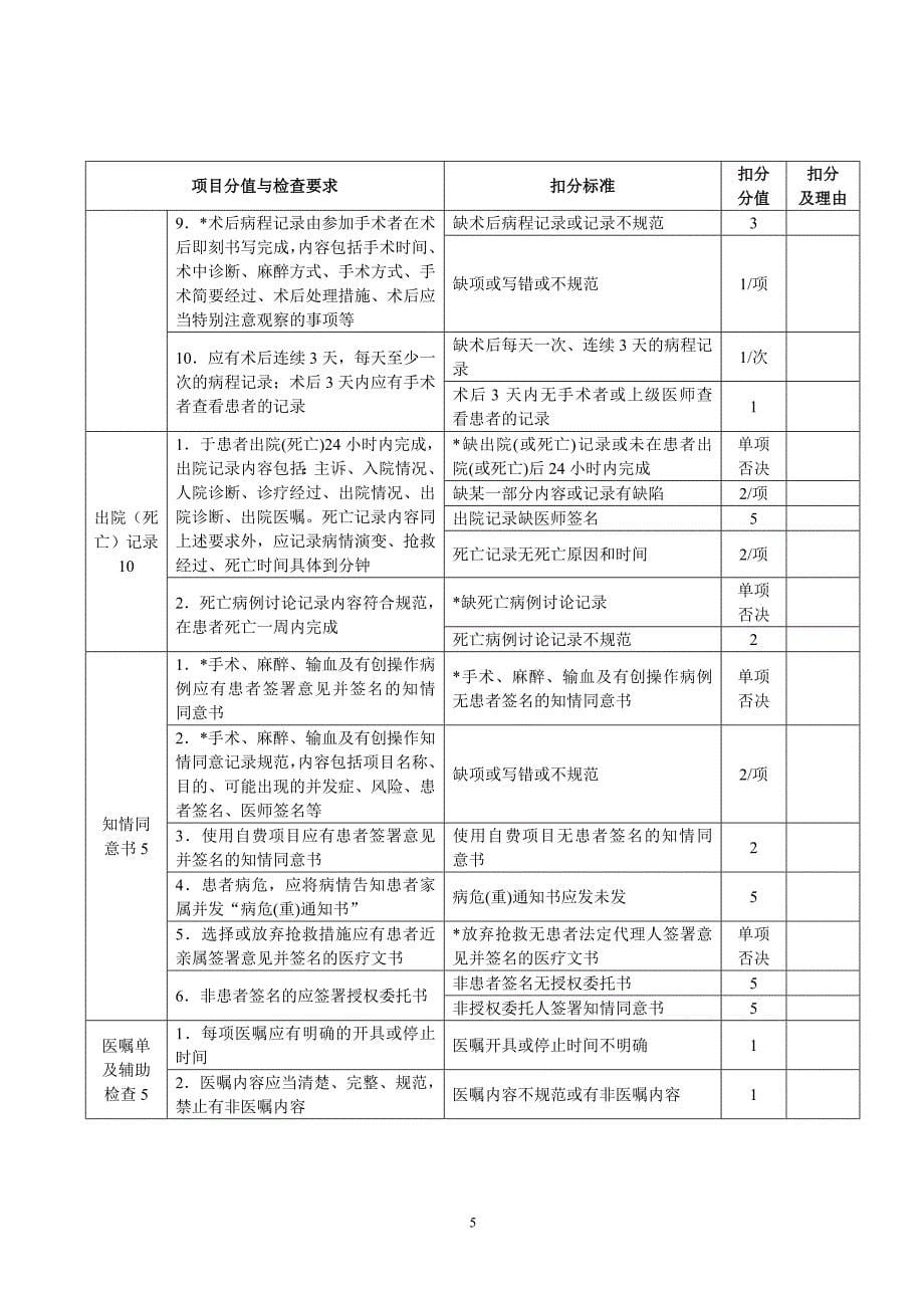 三级甲等综合医院住院病历质量评价用表_第5页