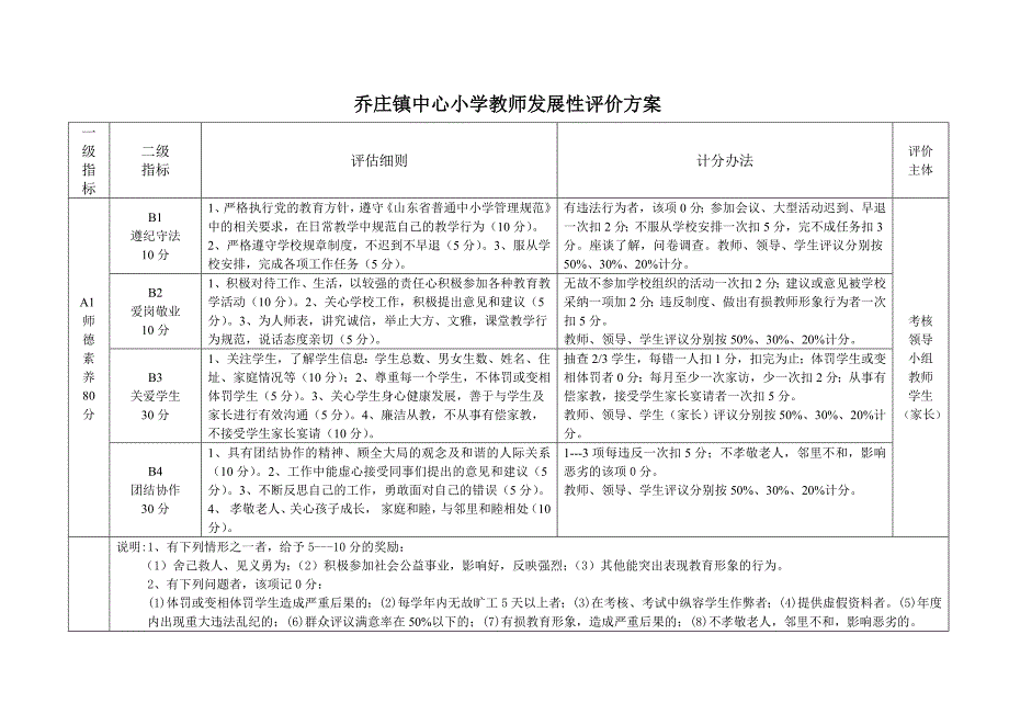 教师发展性评价实施方案_第3页