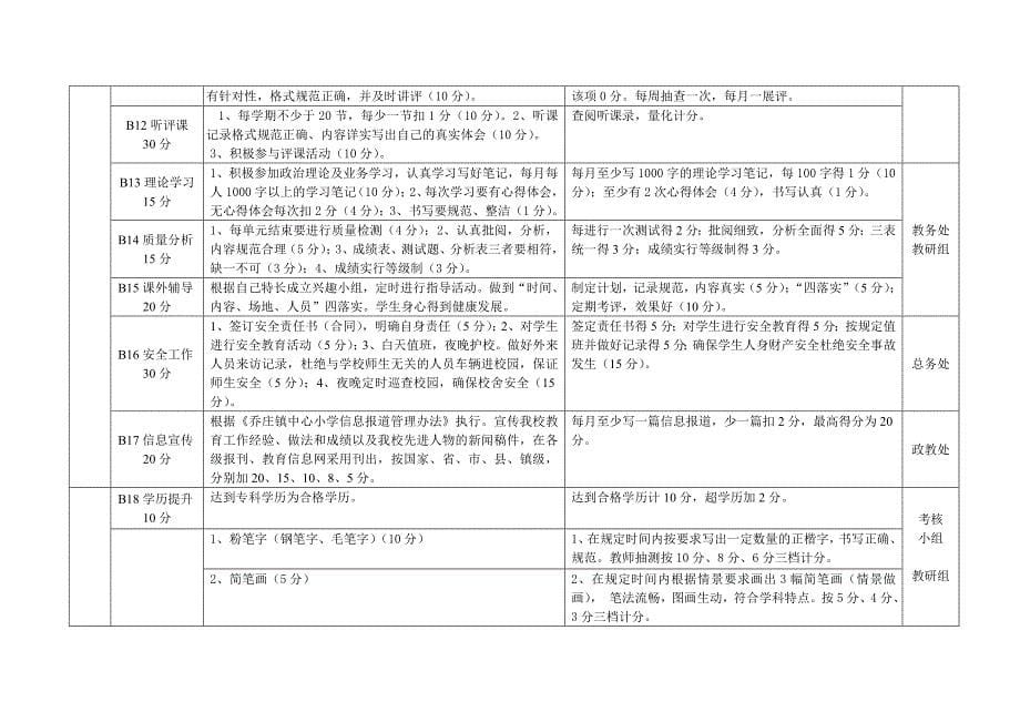 教师发展性评价实施方案_第5页