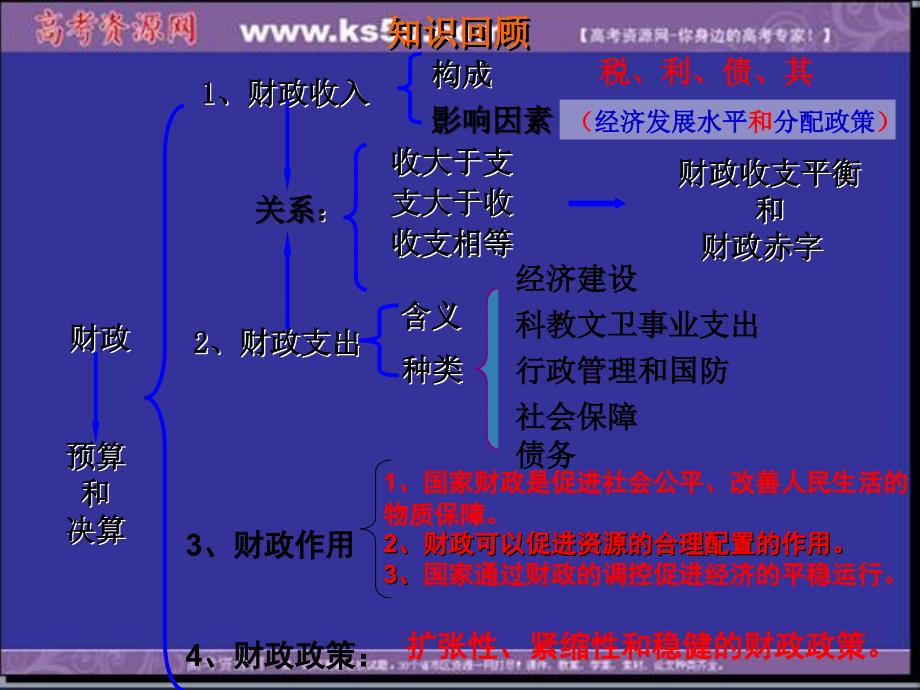 征税和纳税课件(新人教版08版必修1)_第1页