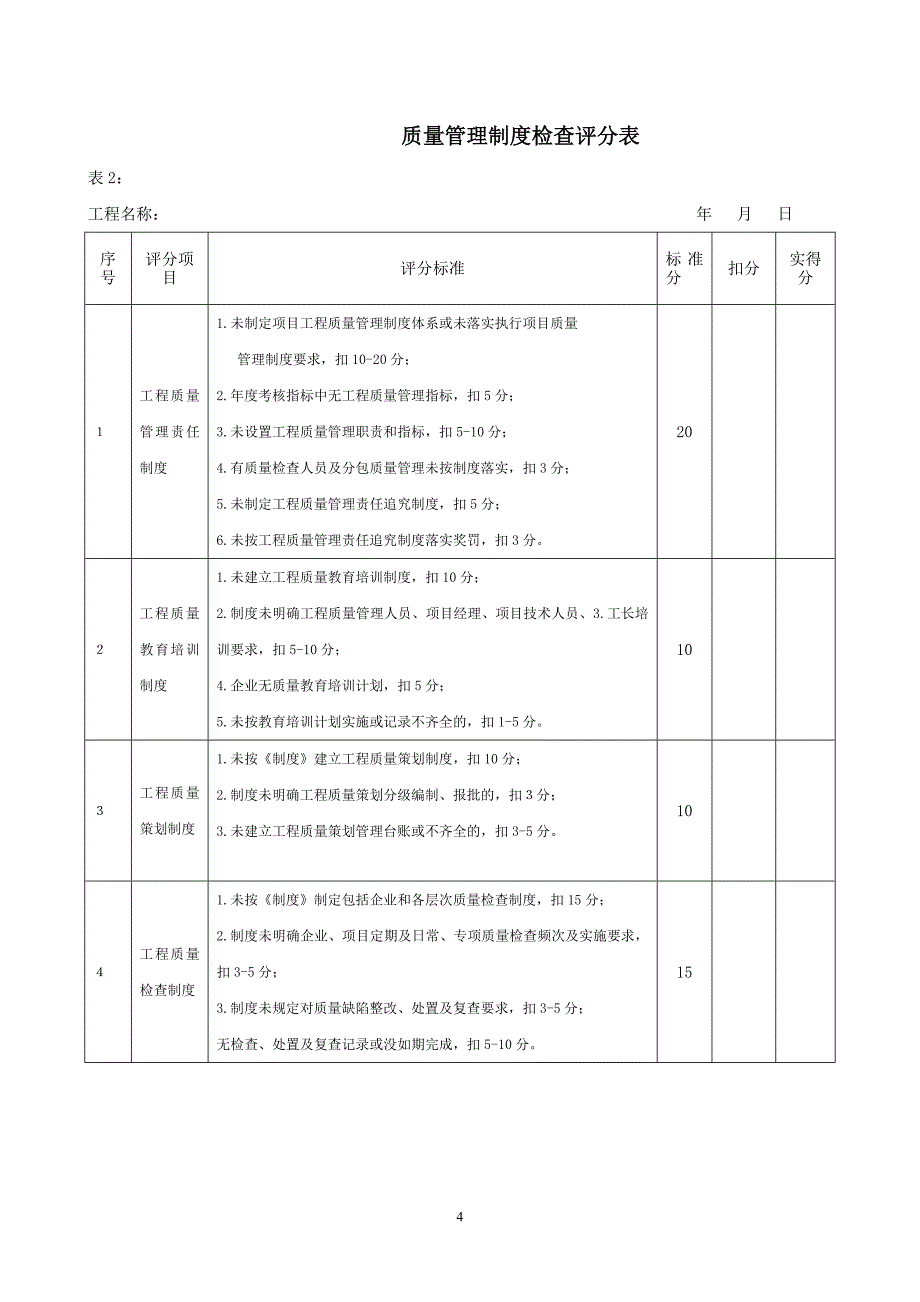 质量检查评比制度_第4页