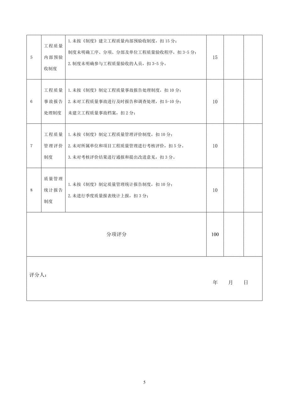 质量检查评比制度_第5页