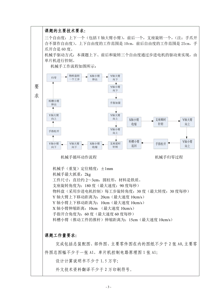 毕业设计任务书－单片机控制三自由度圆柱坐标机械手设计_第3页