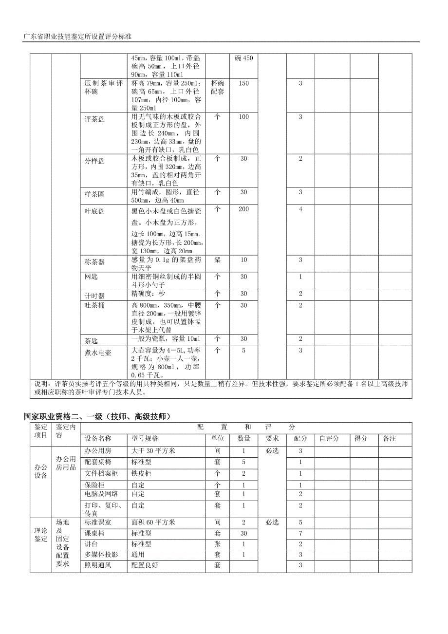 评茶员职业技能鉴定所(考场)设置标准_第5页