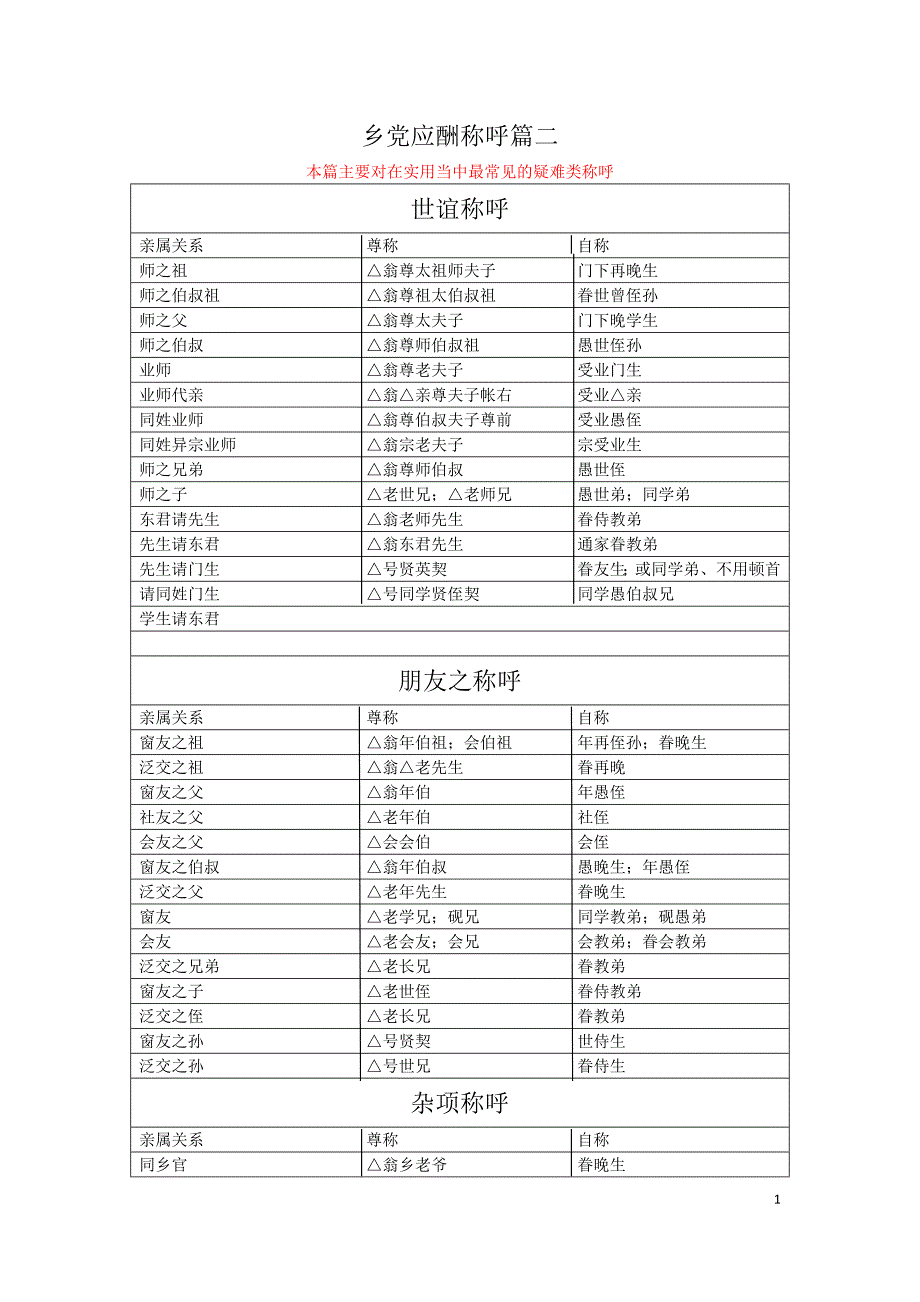 乡党应酬称呼篇二_第1页