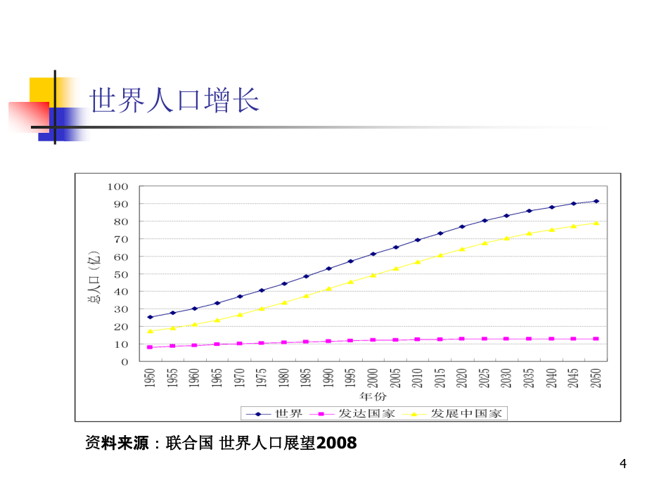 人口形势与我国人口发展战略(王宏东)2013_第4页