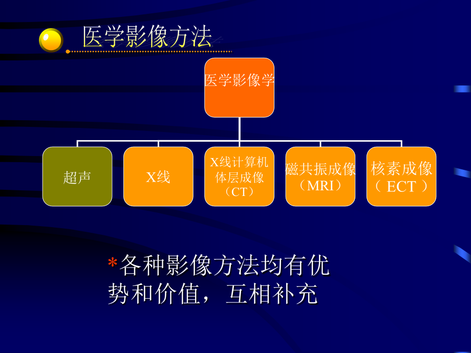 超声临床应用及新技术_第2页