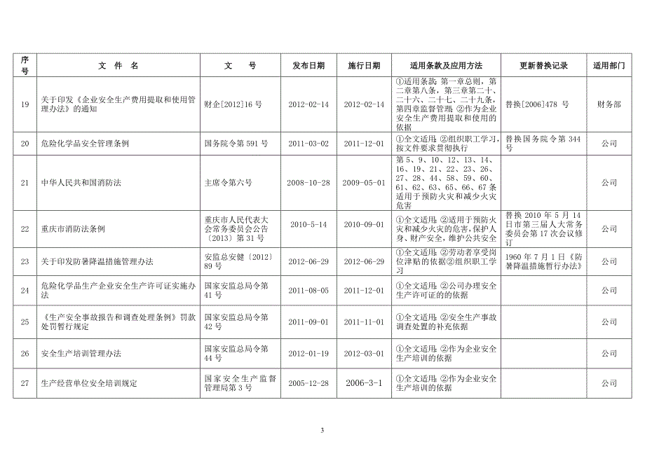 1-1-1-2适用职业健康安全法律、法规及其它要求清单_第4页