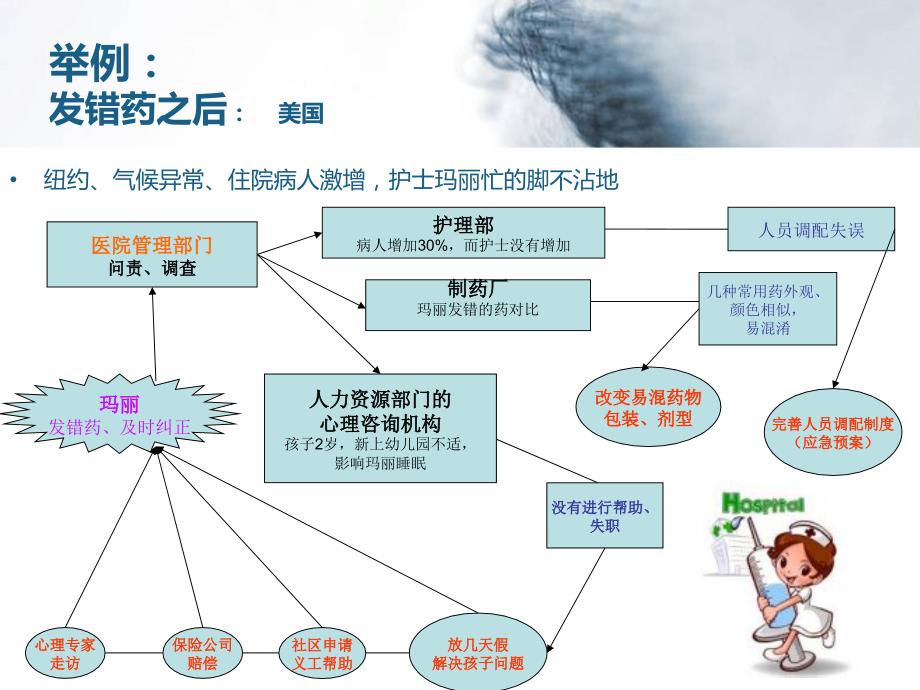 二级医院医疗安全不良事件培训_第3页